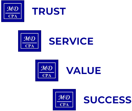 A blue and white diagram of the steps to success